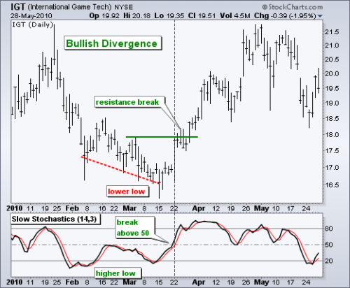 stochastic-divergence2.png