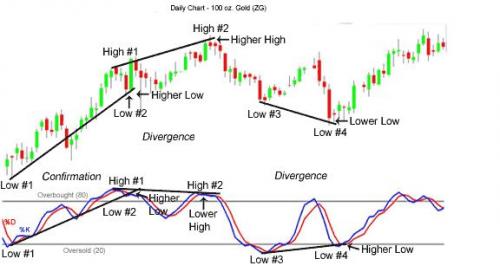 stochasticdivergenceexample.jpg