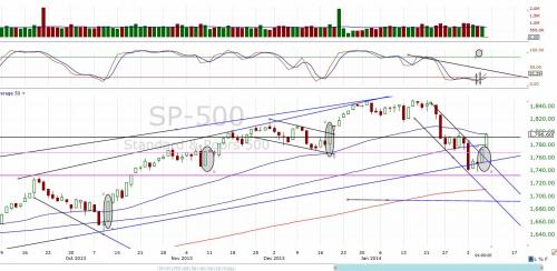 spx-bullish-candle.jpg